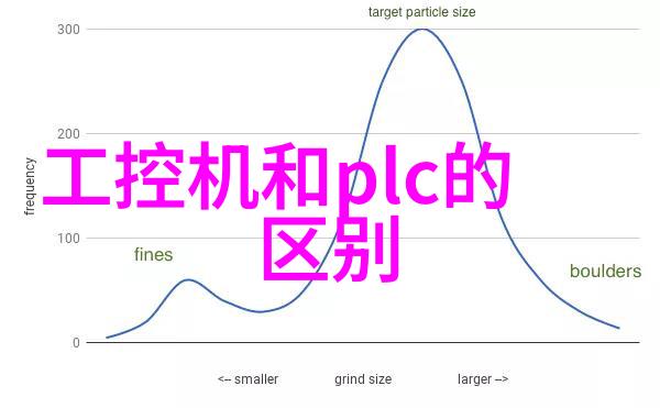 保温罐底放料球阀 BGQ41F